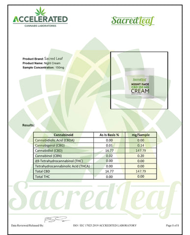 Sacred Leaf best CBD topical